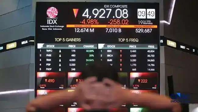 IHSG Pulih Setelah Sempat Tertekan, Investor Pantau Sejumlah Sentimen