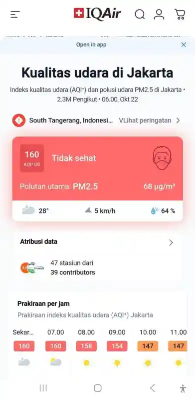 Polusi Udara Jakarta Berada di Level Tidak Sehat pada Kamis Pagi