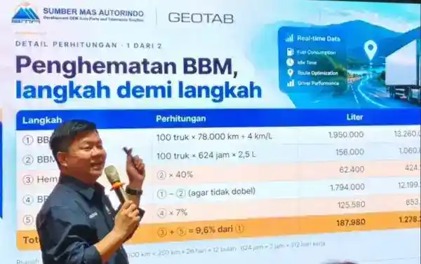 Telematika Armada: Efisiensi BBM Sekaligus Pemantauan Keselamatan Pengemudi