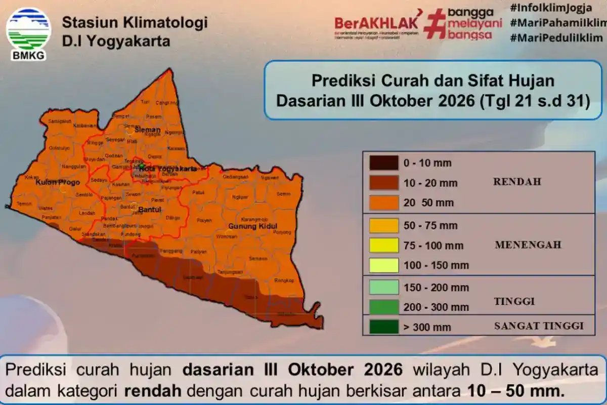 BMKG Yogyakarta Ingatkan Warga pada Terik Siang dan Cuaca Ekstrem di Masa Pancaroba