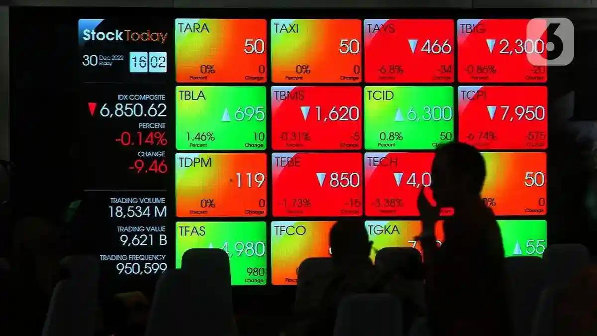 IHSG Berbalik Melemah pada Awal Perdagangan, Analis Soroti Area 5.116–5.180