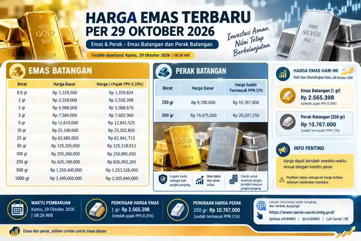 Rincian Harga Emas dan Perak Batangan per 29 Oktober 2026