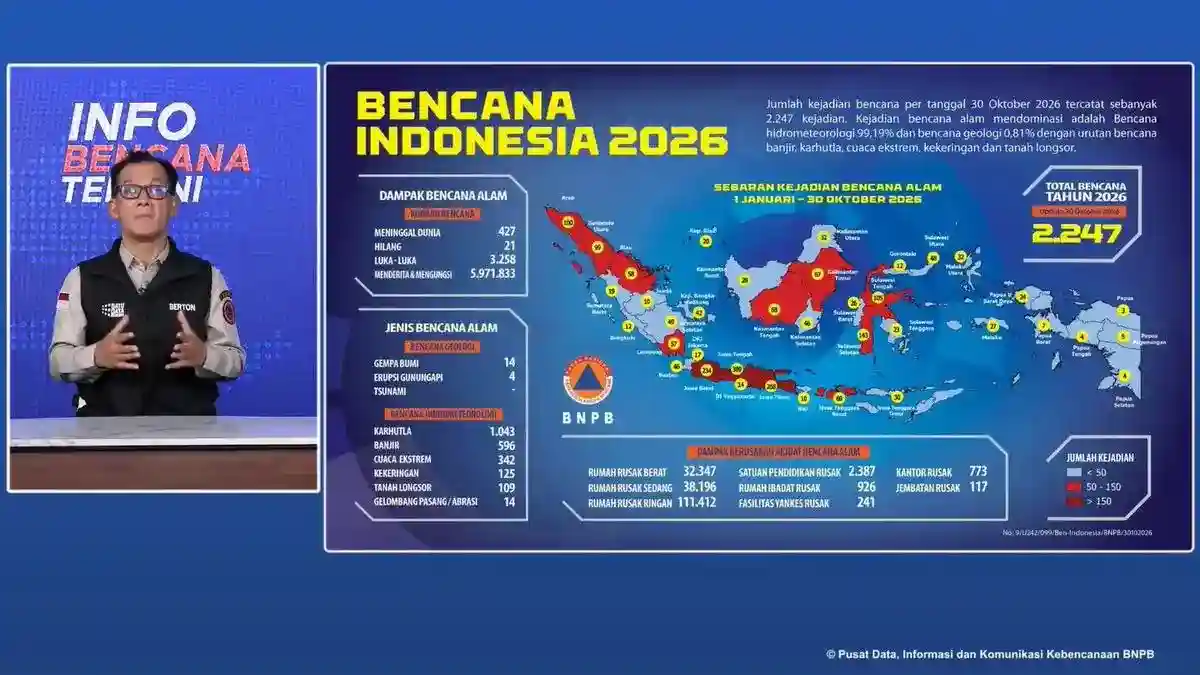 Catatan Bencana Indonesia hingga Oktober 2026: Korban, Dampak, dan Rinciannya