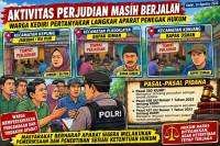 Warga Menanti Tindakan Tegas, Aktivitas Perjudian di Kediri Jadi Perhatian