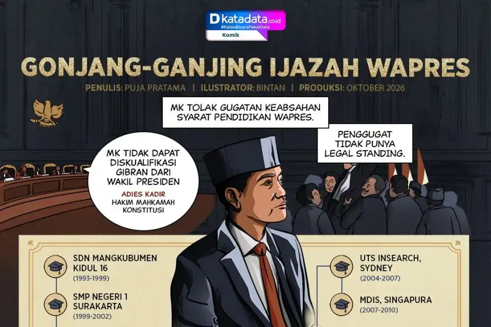 Polemik Dokumen Pendidikan Gibran Bergulir dari MK ke Parlemen