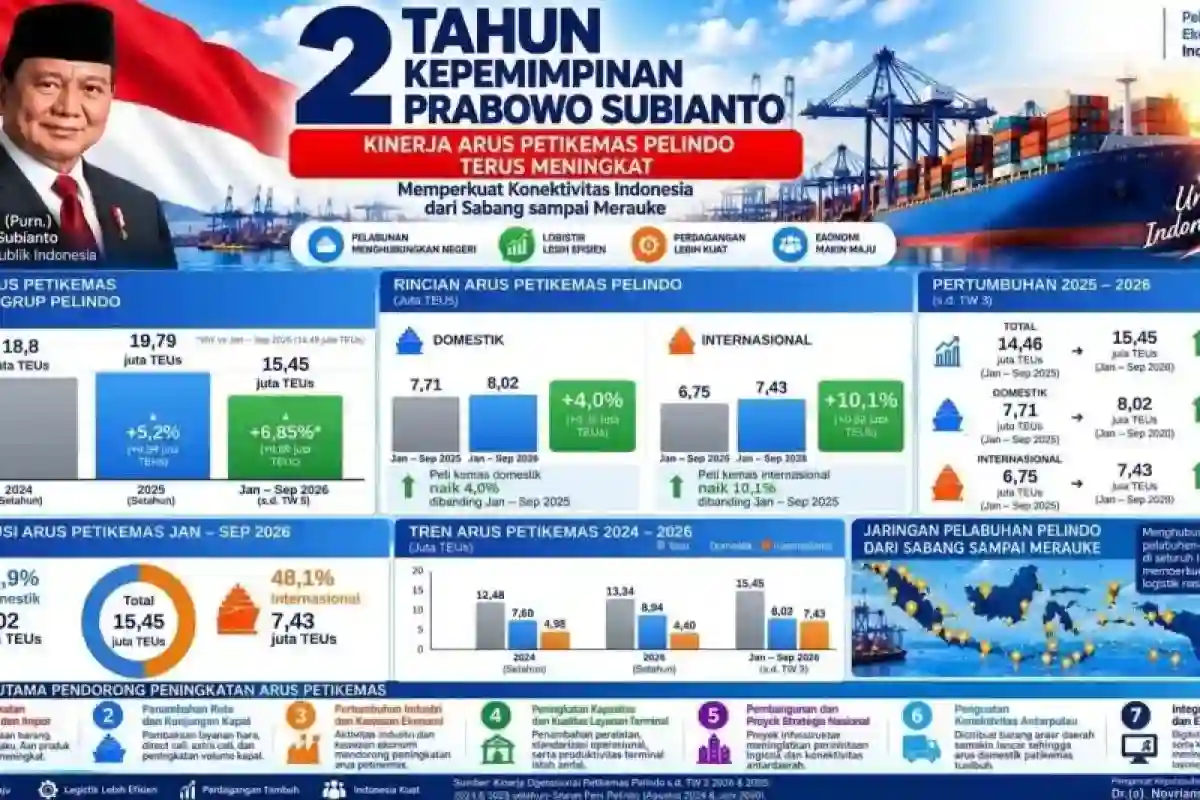 Lima Sorotan Politik: Arah Pemerintahan, Pelantikan Bupati, hingga Revisi UU