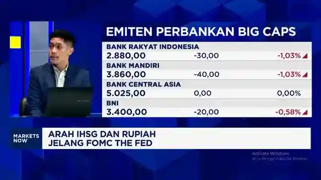 Arah The Fed dan MSCI Membayangi IHSG serta Rupiah